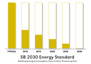 SB-2030-Standard-Graph