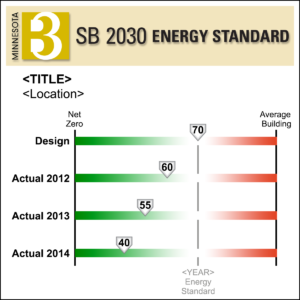 SB2030_label